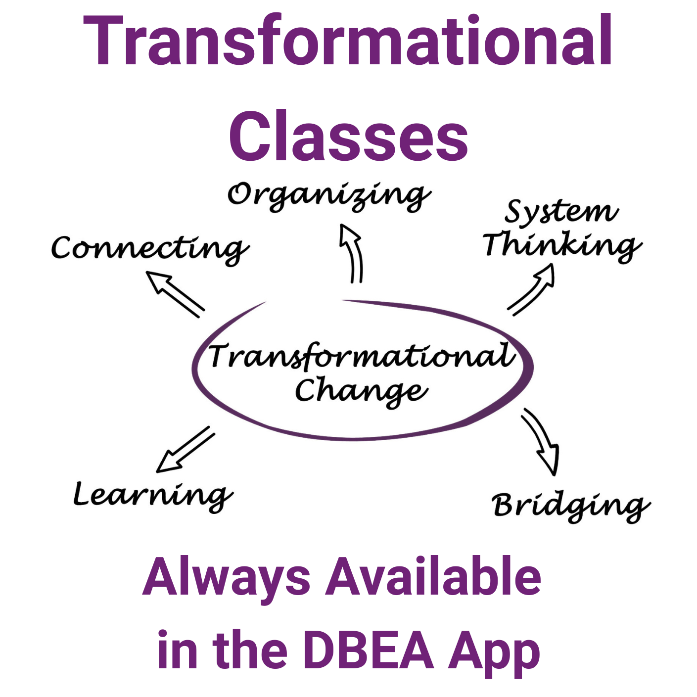 Transformational Classes